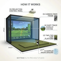 SkyTrak Elite Pro Golf Studio — How It Works