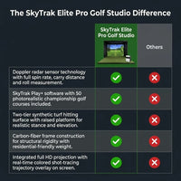 SkyTrak Elite Pro Golf Studio — Comparison